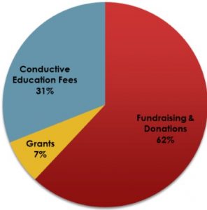 why we need you graph